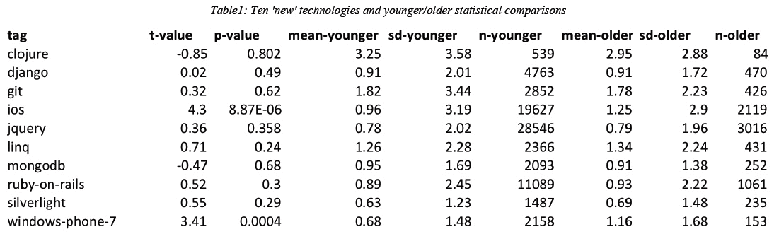 程序員究竟可以干多少年