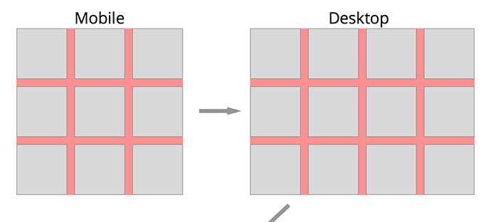 15個實用的CSS在線實例教程