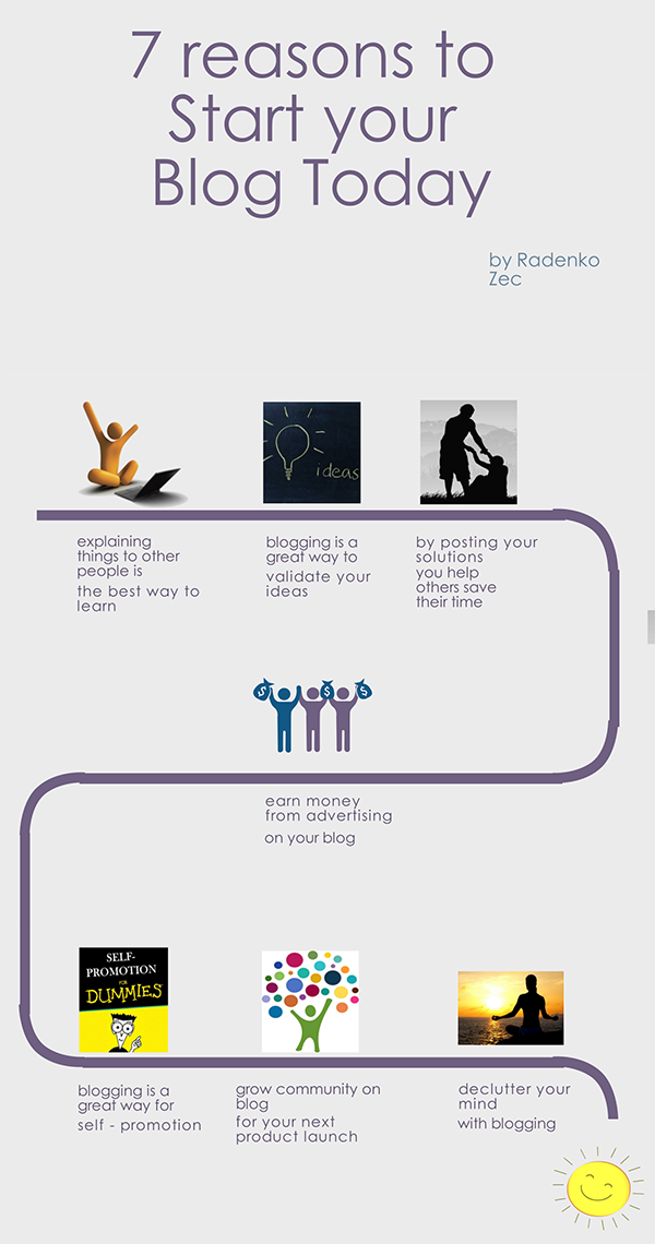 7-reason-to-write-blog